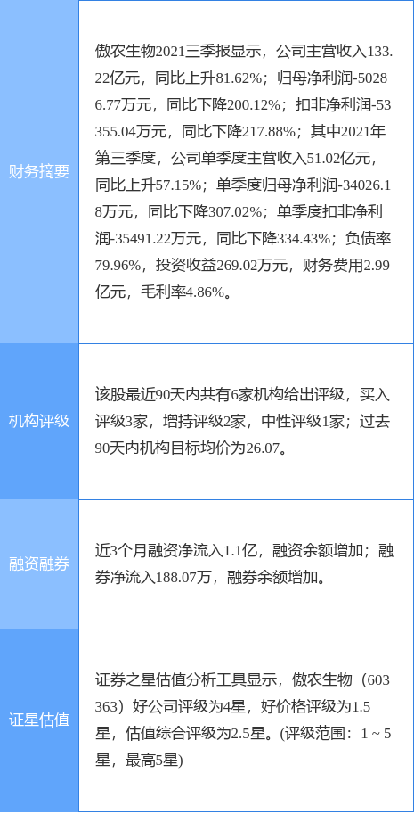 动物生物技术专业排名与实地执行数据分析，探索未来的科技之星，收益成语分析落实_潮流版3.739