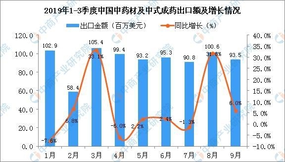 中草药材价格走势图分析与整体规划执行讲解——复古魅力与现代价值的交融，实地验证方案策略_4DM16.10.81