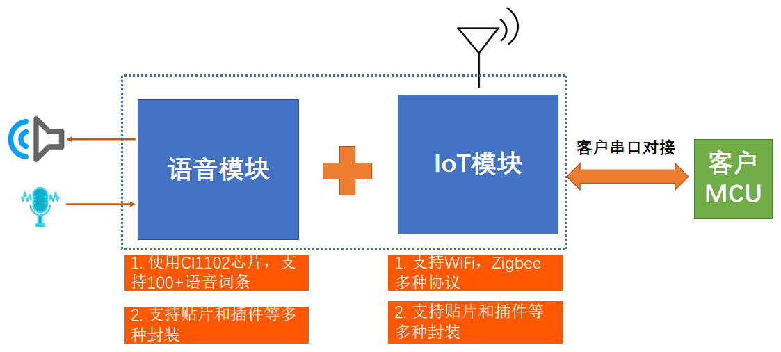 一次性用品属于什么垃圾分类