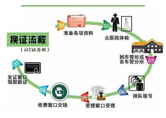 切割机怎么更换