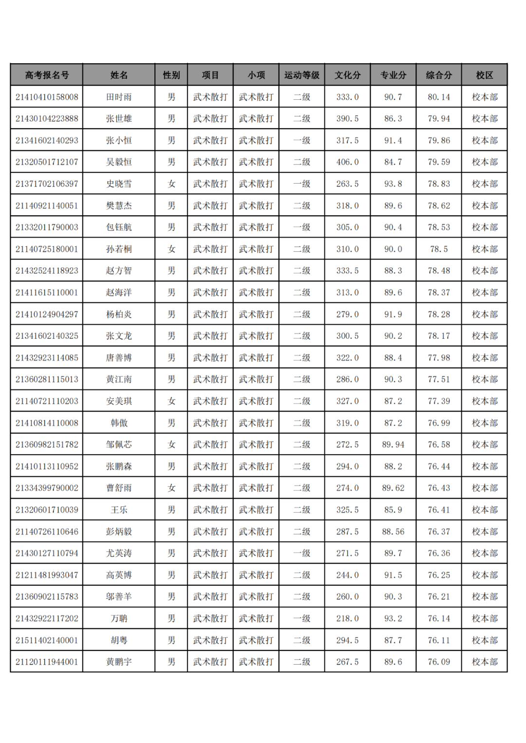 武汉万通技术学校