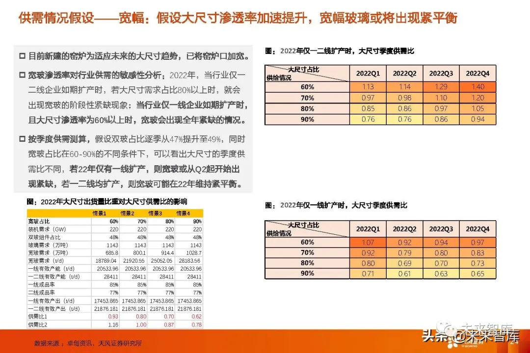 光伏组件原材料名录与现状分析说明，专业解析评估_精英版39.42.55