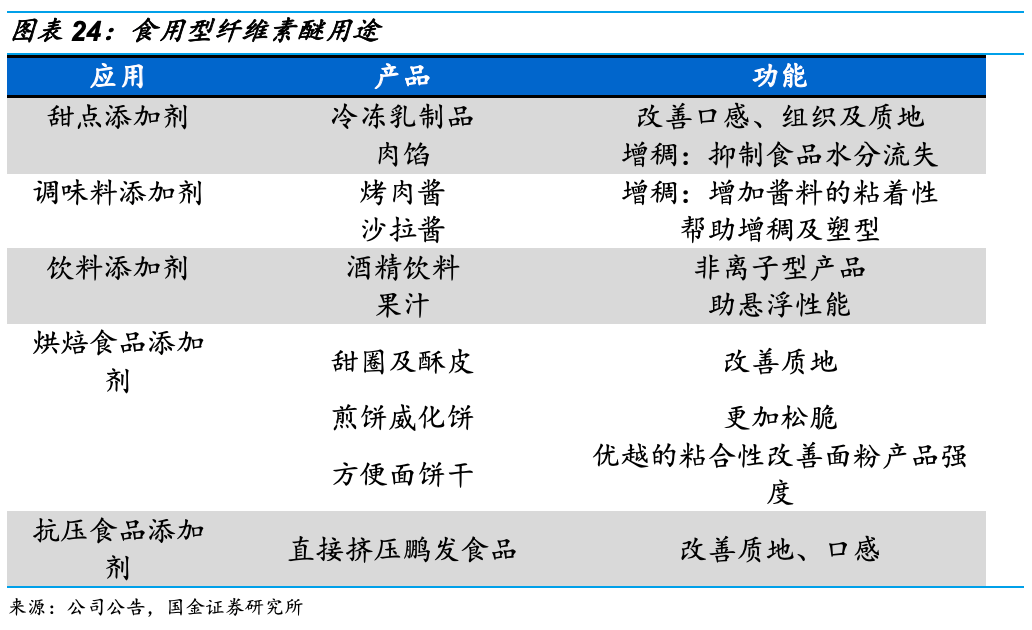 依诺基科生物技术公司，迅速处理解答问题的行业先锋——升级版34.61.87，迅速处理解答问题_C版27.663