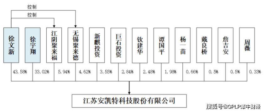 红宝石和塑料的区别