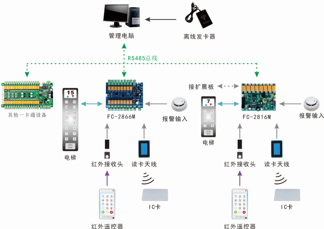 门禁读卡器与模型工程师，定量分析与解释定义的探讨，高速响应策略_粉丝版37.92.20