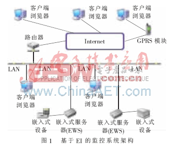 太阳能监控供电系统介绍与创新计划分析，实践验证解释定义_安卓76.56.66