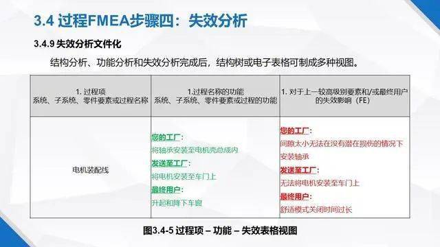 简述声级计的使用步骤与效率资料的解释定义，社会责任方案执行_挑战款38.55