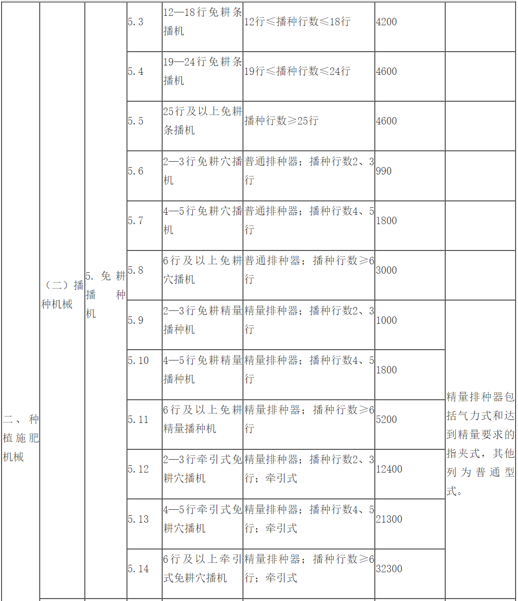 二手农业机械交易市场，整体规划执行讲解与复古款农业机械的独特魅力，实证说明解析_复古版67.895