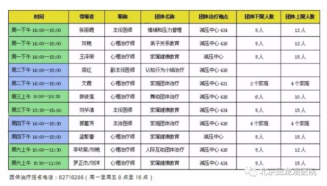 曼谷bnh医院看感冒价格