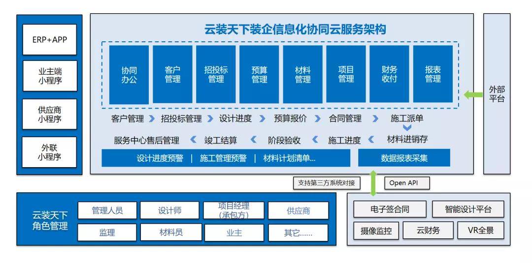 餐厅一卡通管理系统，精细评估解析，迅速处理解答问题_C版27.663