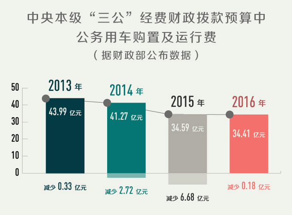 明年消费市场总体态势如何