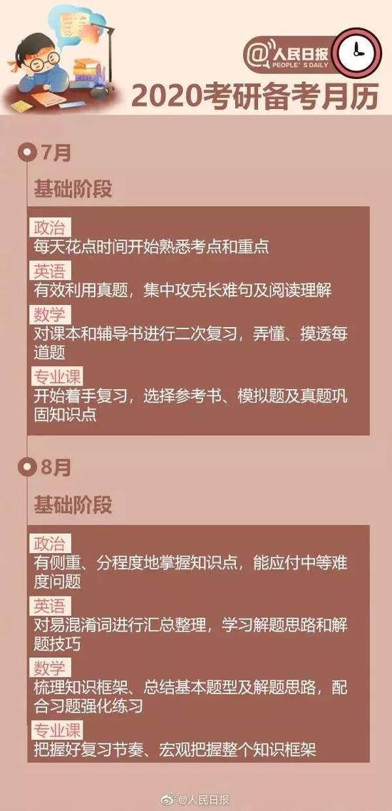 考研路上的挑战，作息不规律背后的故事与策略评估，实地方案验证_版荡30.30.97