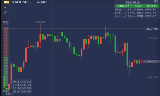 涨不停的黄金：全年最高涨幅超35%