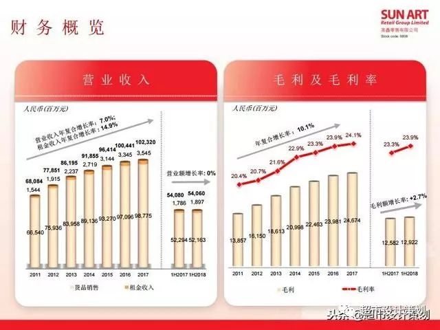 阿里131亿港元出售高鑫零售