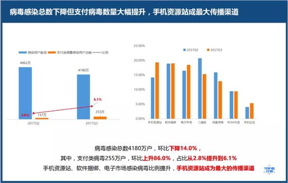 苹果手机在国内市场的激活量份额环比大涨，实地考察数据与执行的深度分析，实地策略验证计划_铜版70.77.75