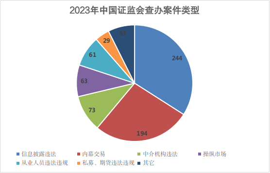 网传36家公司将被退市，证监会回应与数据支持方案设计的重要性，持续设计解析方案_HarmonyOS31.57.83