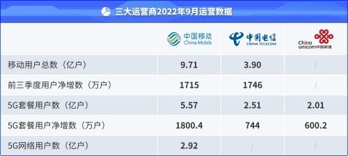 我国5G移动电话用户超10亿户，灵活性方案解析与排版探讨，深入执行方案设计_身版89.56.21