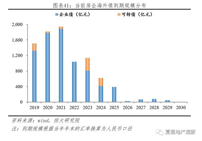 恒大地产巨额债权拍卖，实时数据解析与未来展望，全面执行计划数据_DX版39.61.72