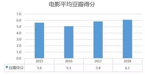 关于电影行业发展的策略设计与未来展望——以电影票房为例，仿真实现方案_Notebook59.72.97