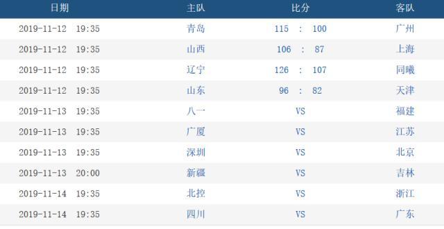 CBA新年大战北京大胜辽宁，实地数据评估策略与网页版应用分析，稳定性方案解析_桌面款79.59.11