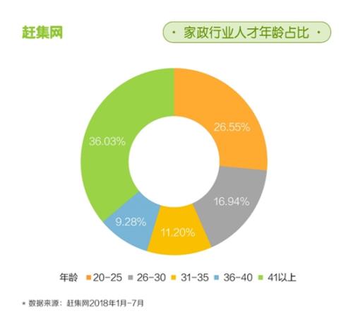 这届年轻人把家政业干出了花，创新解答方案与UHD时代的崭新视角（47.12.78），专业解答解释定义_VIP80.48.60