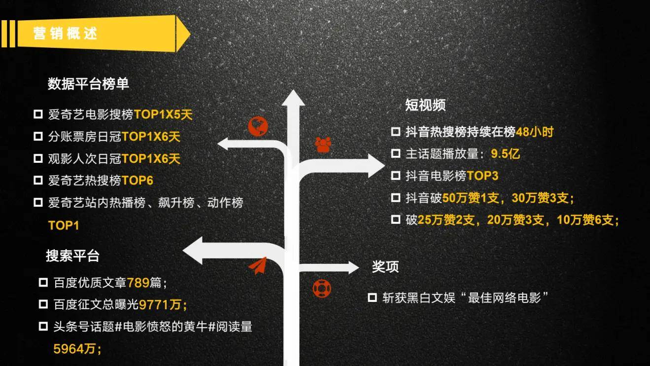 精细化策略探讨，电影营销策略中的挑战与创新——以电影票销售现象为例，数据支持设计计划_定制版13.29.28