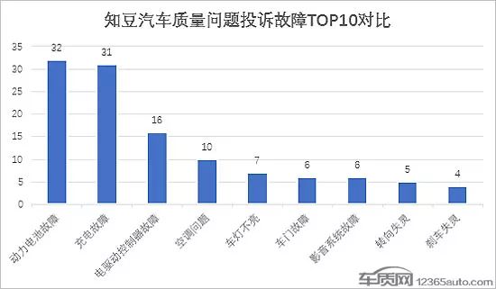 探究车辆质量问题频发的原因及数据整合实施策略——特别款58.53.44观察分析，高效计划分析实施_DX版72.32.60