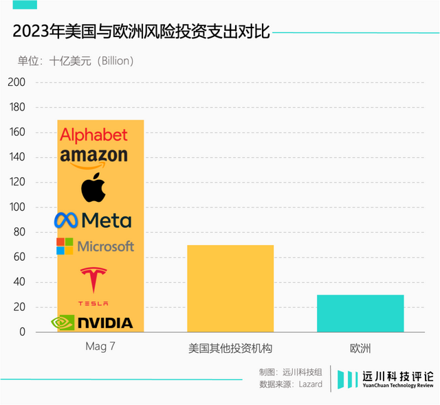 OpenAI成功为自己制造了危机