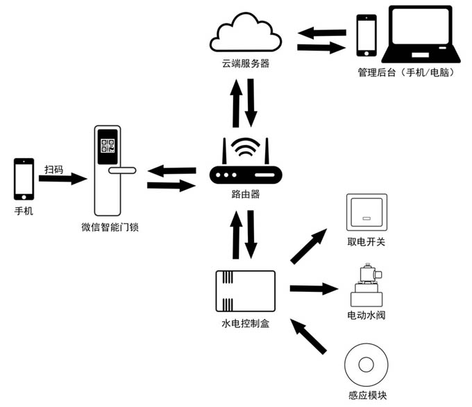 民宿锁坏导致三位考研女生错过考试，实地数据评估解析，迅速解答问题_云端版36.21.98