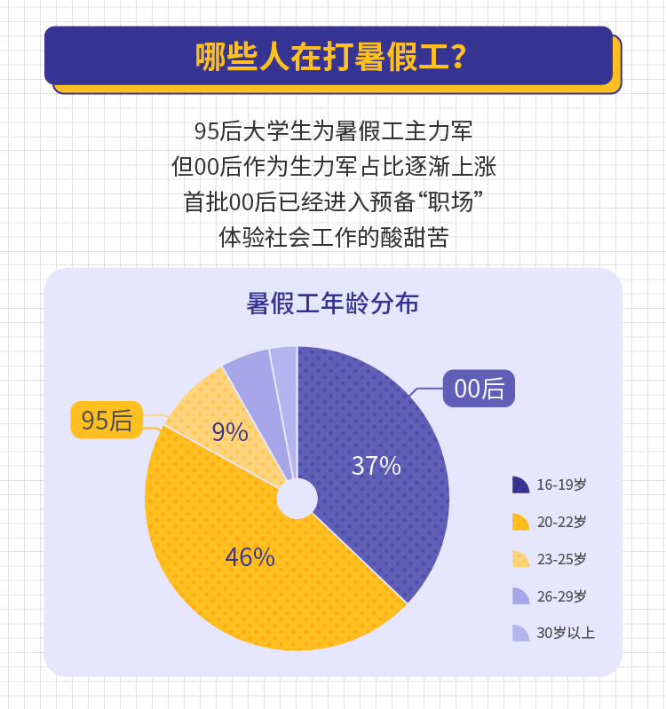 农村学生营养餐问题整改金额超40亿元