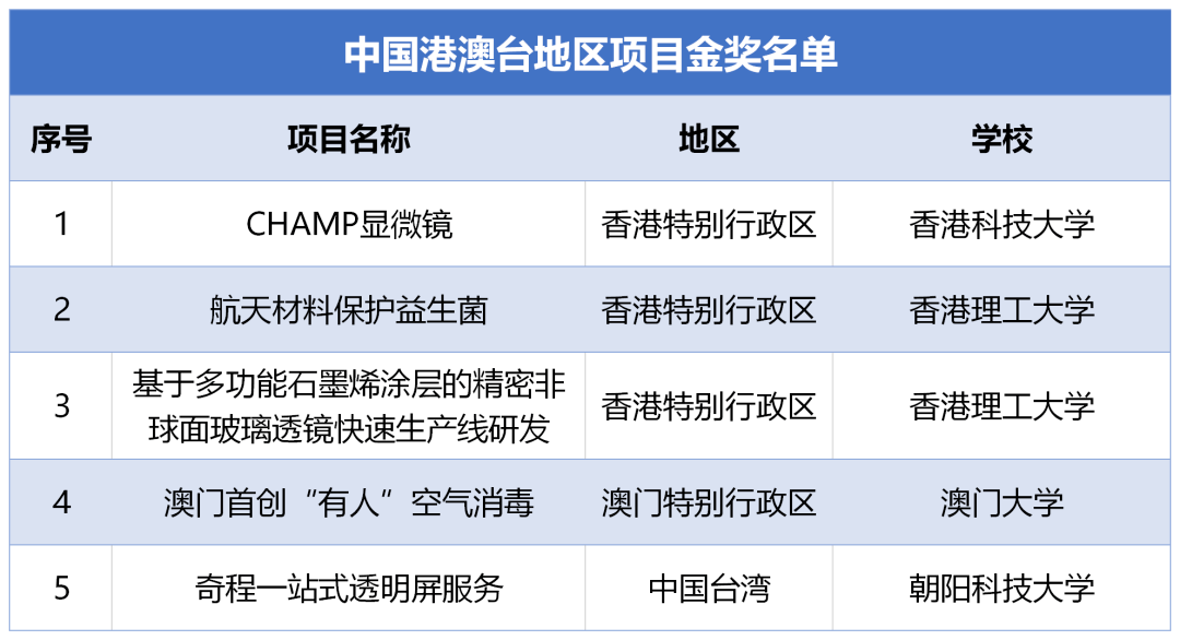 上海火锅店配备韩语翻译