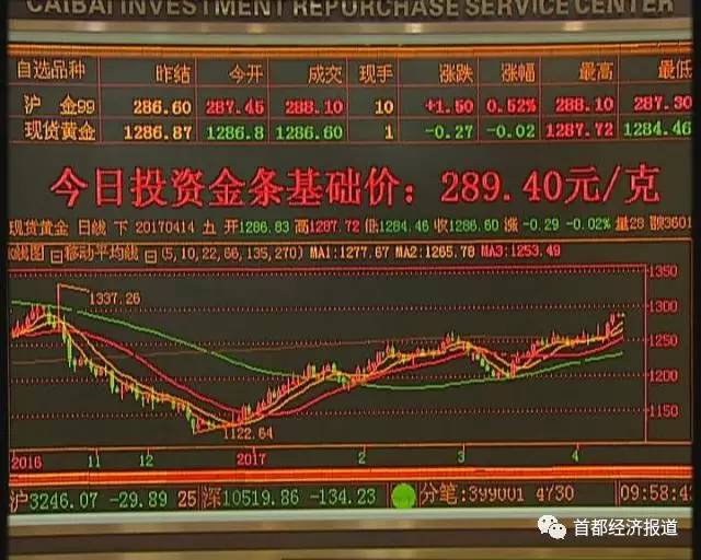 金饰价格一夜降16元每克