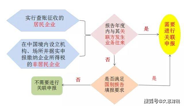 查境外电诈关联账号竟然查到农村