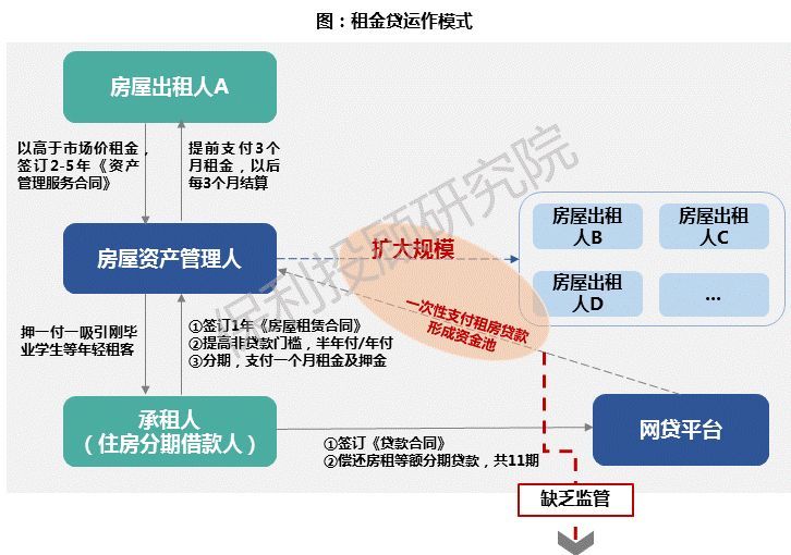 微信可以线上送实体礼物了