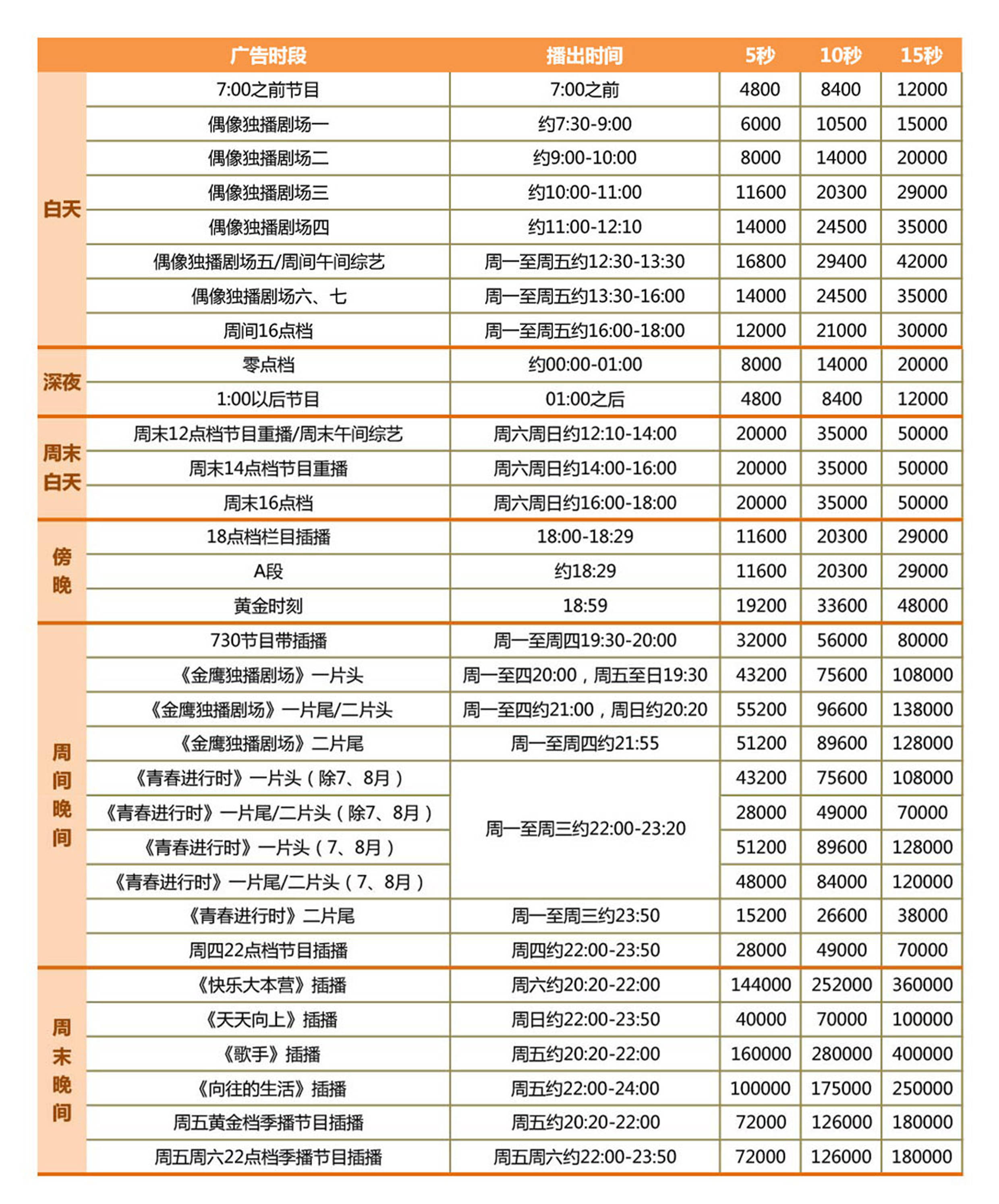 湖南卫视跨年节目单