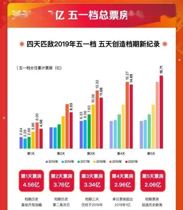 陈思诚接受解密票房失利，全面应用分析数据——市版19.63.42，全面解答解释定义_Chromebook17.87.54