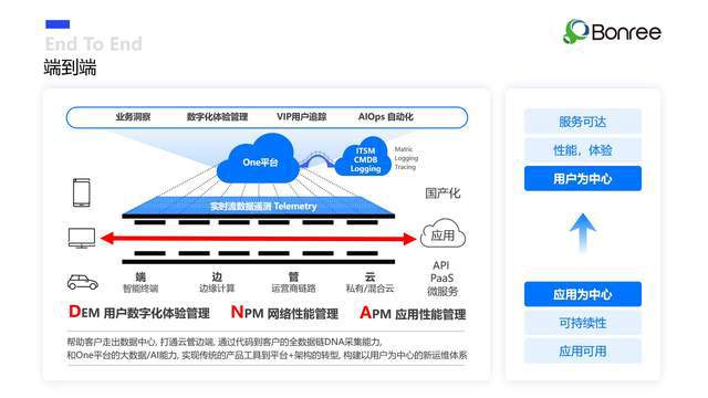 2025：笑容更多 心里更暖