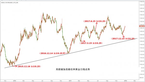 特朗普尚未就任 混乱已笼罩美国