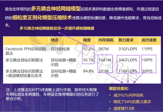 打造澳门科创新名片