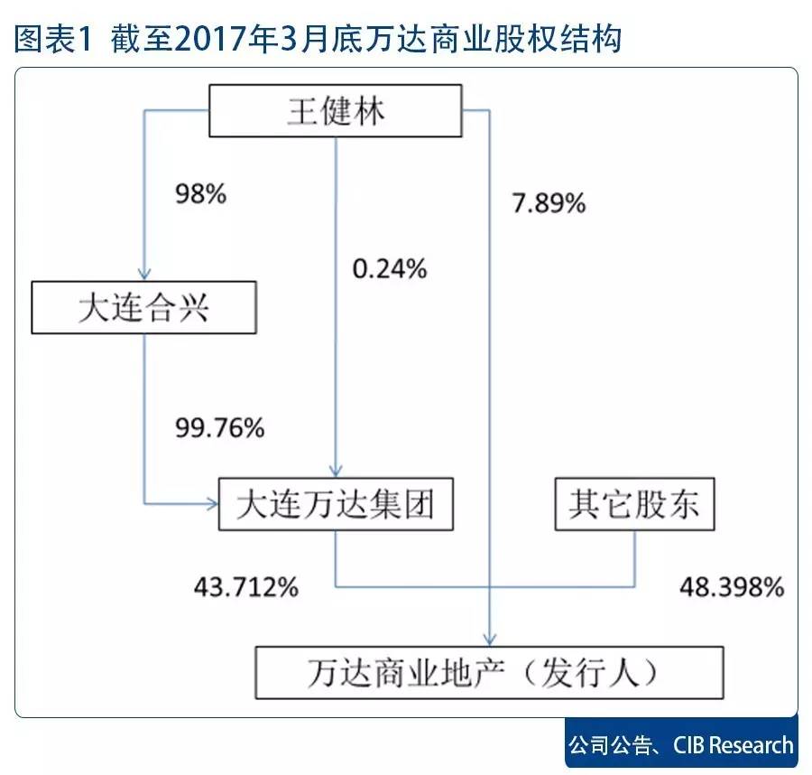 融创对万达提起仲裁，要求支付巨额款项的背后解析，深度分析解析说明_MR82.16.72