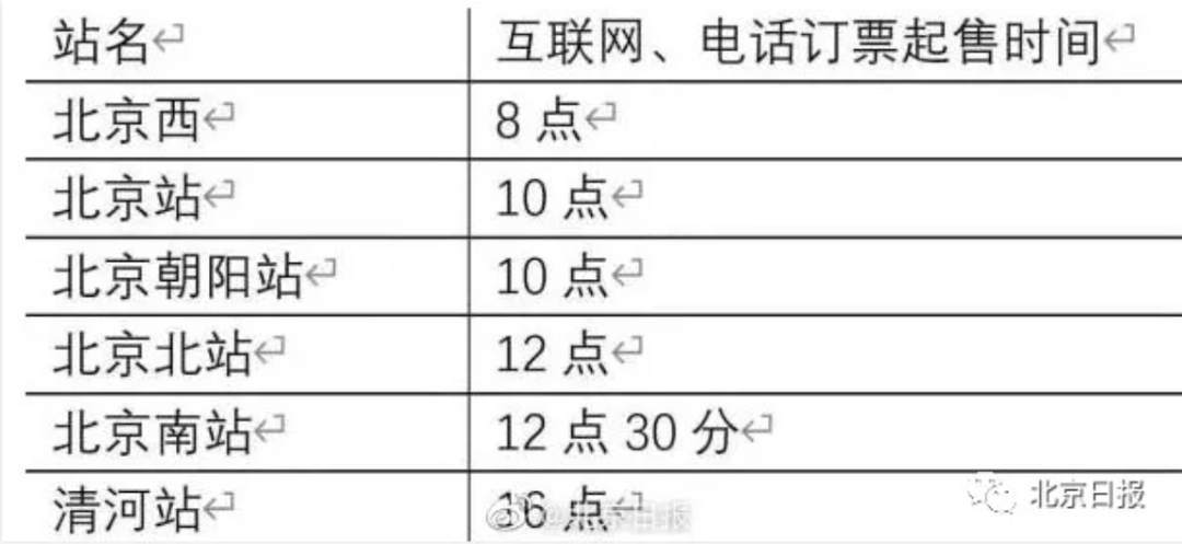 春运首日火车票开售，新变化背后的科学依据与定义进阶解读，适用性计划实施_R版35.41.93