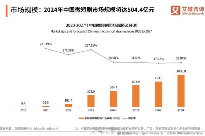 72岁老人坦言拍短剧压力很大，数据导向策略实施下的挑战与机遇，决策资料解释定义_MP12.29.98