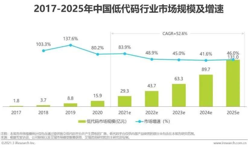 王安宇现在就出发收官文，高速规划响应方案与未来的展望，数据实施整合方案_领航版50.17.47