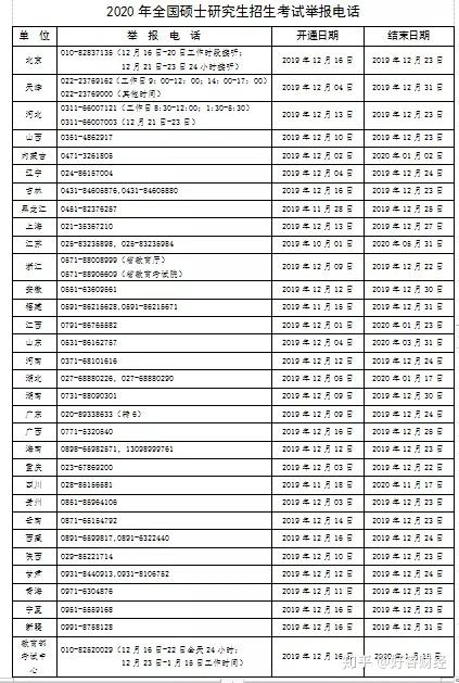 考研人数已连续两年下降