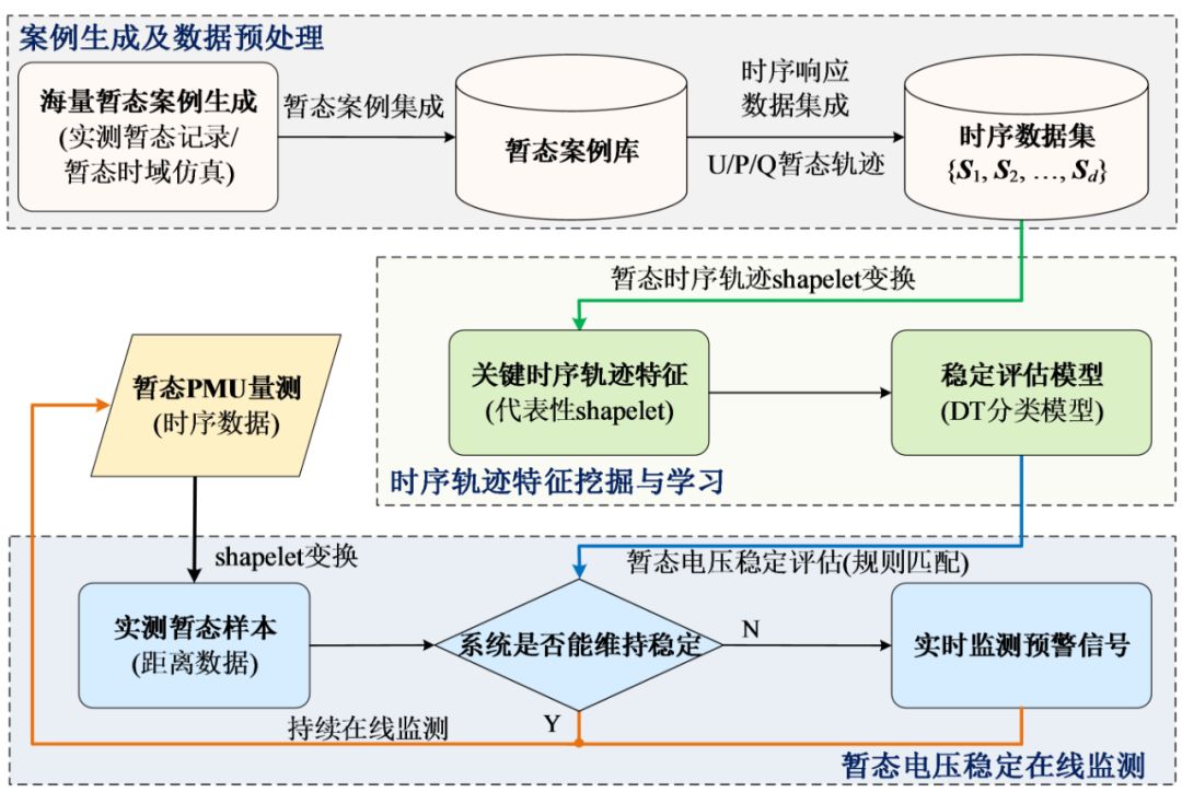 TOP本色出演