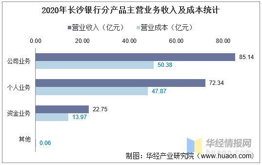 中小银行存款利率超7%