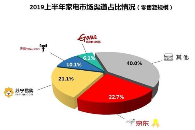 特朗普放出一张“网购领土”图