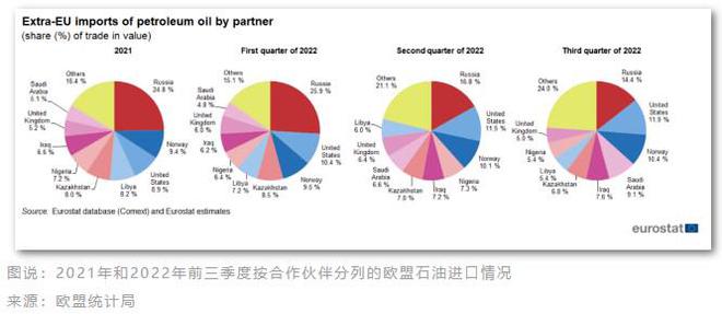 俄停止经乌向欧盟输送天然气