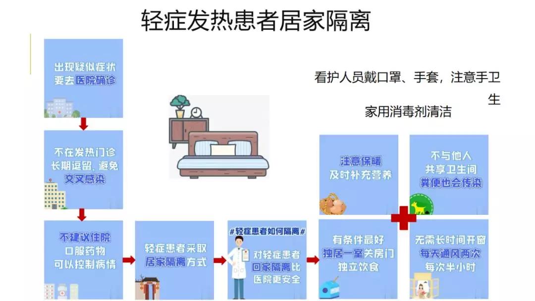 如何防治人偏肺病毒感染高发