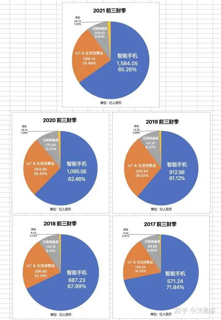 小米辟谣裁员